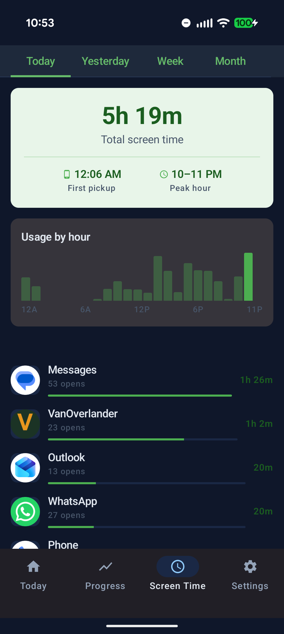 Screen Time analytics screen